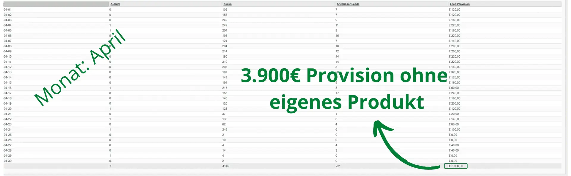 Finest Audience by Dawid Przybylski Finest Audience - Mehr Gewinn durch ansprechende Online-Werbung auf Facebook, Instagram, YouTube und Google!