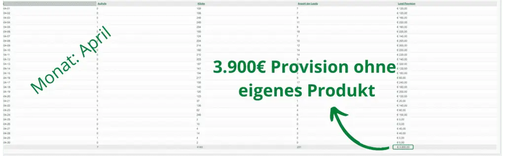 Finest Audience by Dawid Przybylski Finest Audience - Mehr Gewinn durch ansprechende Online-Werbung auf Facebook, Instagram, YouTube und Google!