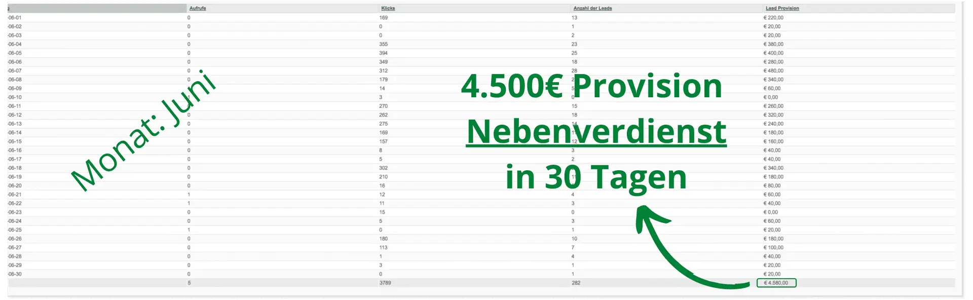 Finest Audience by Dawid Przybylski Finest Audience - Mehr Gewinn durch ansprechende Online-Werbung auf Facebook, Instagram, YouTube und Google!