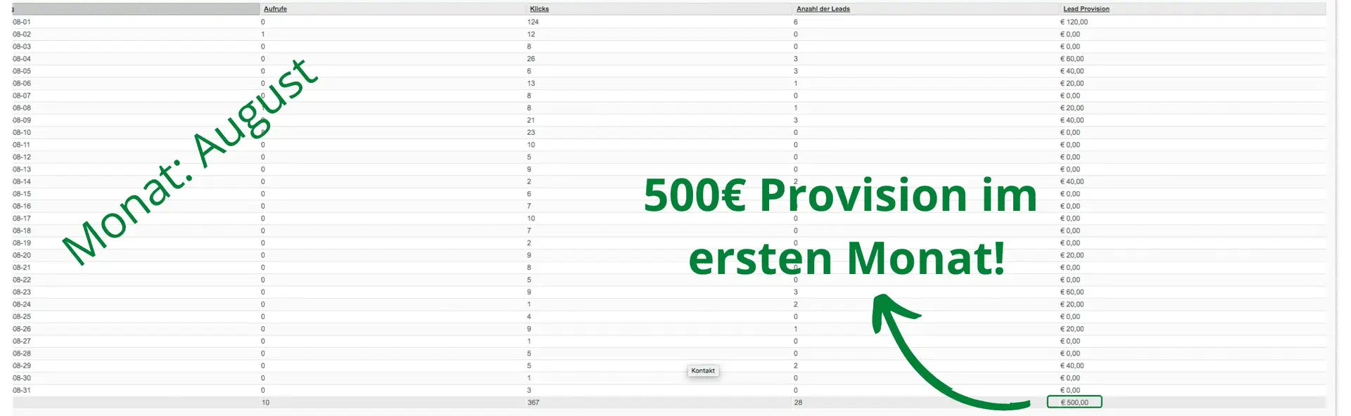 Finest Audience by Dawid Przybylski Finest Audience - Mehr Gewinn durch ansprechende Online-Werbung auf Facebook, Instagram, YouTube und Google!