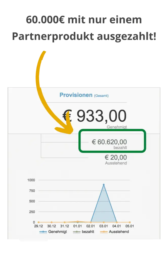 Finest Audience by Dawid Przybylski Finest Audience - Mehr Gewinn durch ansprechende Online-Werbung auf Facebook, Instagram, YouTube und Google!