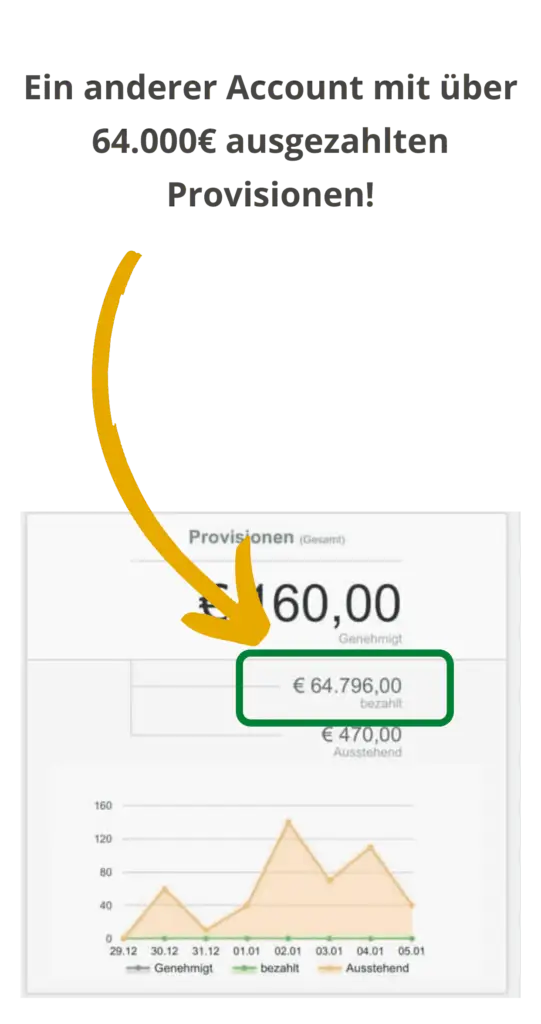 Finest Audience by Dawid Przybylski Finest Audience - Mehr Gewinn durch ansprechende Online-Werbung auf Facebook, Instagram, YouTube und Google!