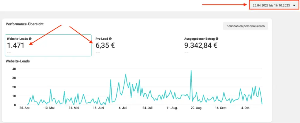 Finest Audience by Dawid Przybylski Finest Audience - Mehr Gewinn durch ansprechende Online-Werbung auf Facebook, Instagram, YouTube und Google!