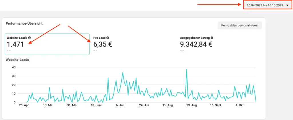 Finest Audience by Dawid Przybylski Finest Audience - Mehr Gewinn durch ansprechende Online-Werbung auf Facebook, Instagram, YouTube und Google!