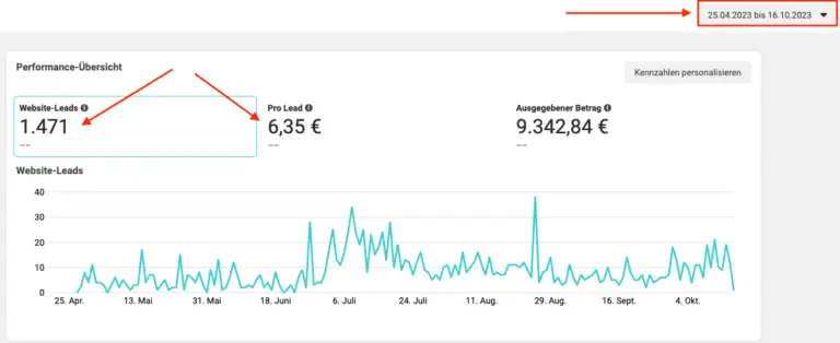 Finest Audience by Dawid Przybylski Finest Audience - Mehr Gewinn durch ansprechende Online-Werbung auf Facebook, Instagram, YouTube und Google!