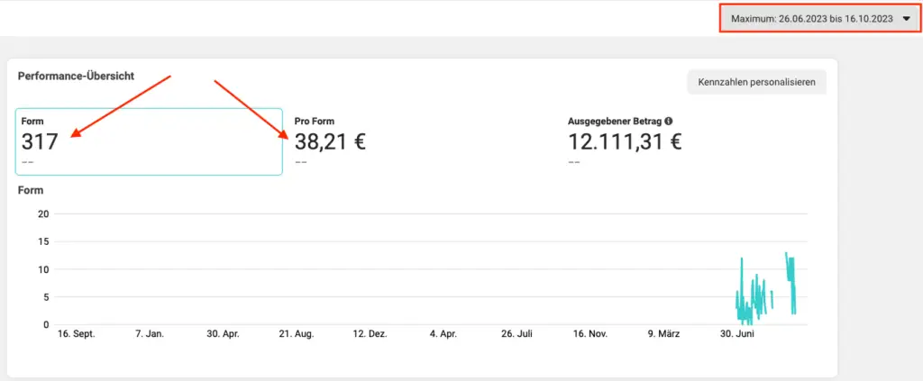 Finest Audience by Dawid Przybylski Finest Audience - Mehr Gewinn durch ansprechende Online-Werbung auf Facebook, Instagram, YouTube und Google!