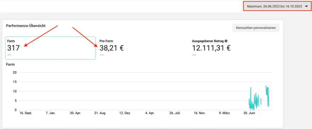 Finest Audience by Dawid Przybylski Finest Audience - Mehr Gewinn durch ansprechende Online-Werbung auf Facebook, Instagram, YouTube und Google!