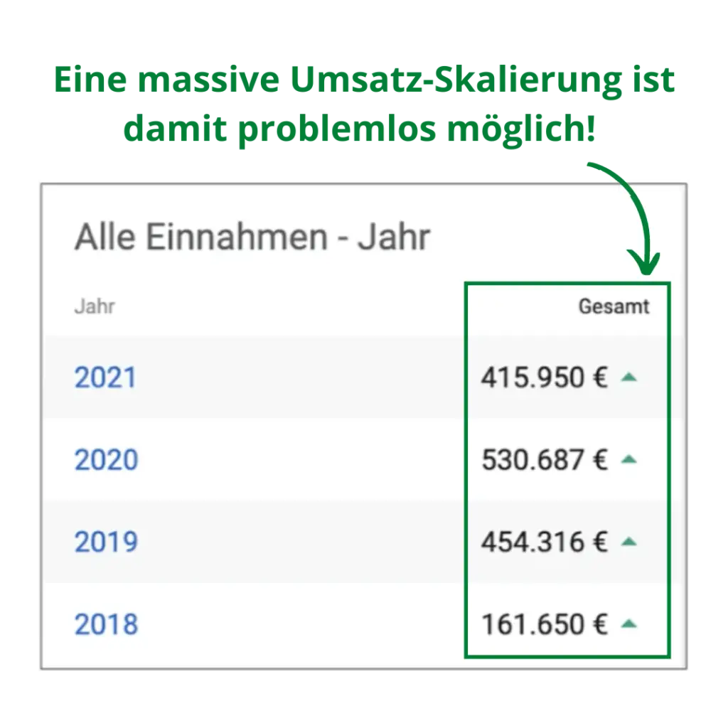 Finest Audience by Dawid Przybylski Finest Audience - Mehr Gewinn durch ansprechende Online-Werbung auf Facebook, Instagram, YouTube und Google!