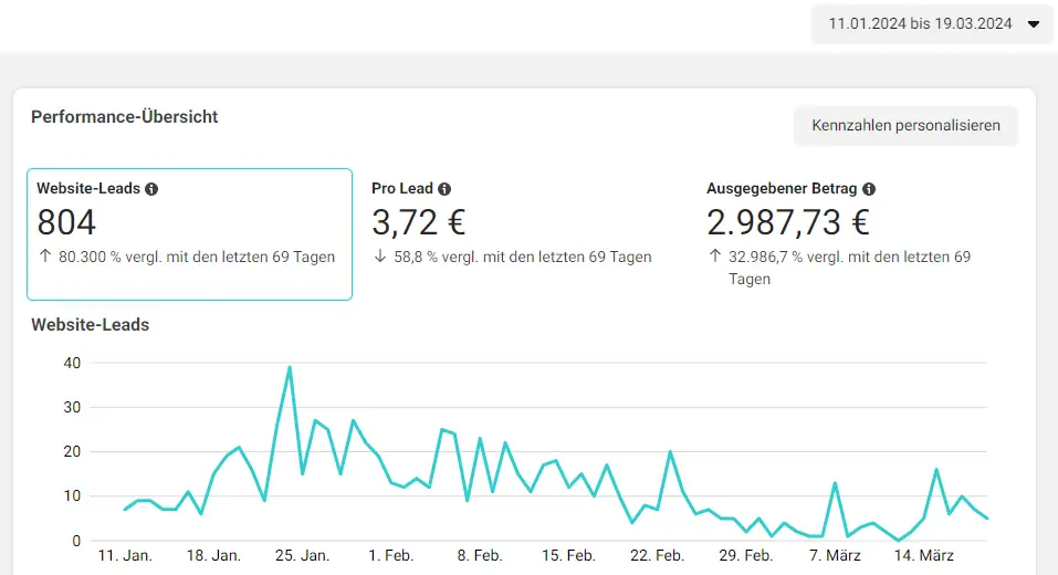 Finest Audience by Dawid Przybylski Finest Audience - Mehr Gewinn durch ansprechende Online-Werbung auf Facebook, Instagram, YouTube und Google!