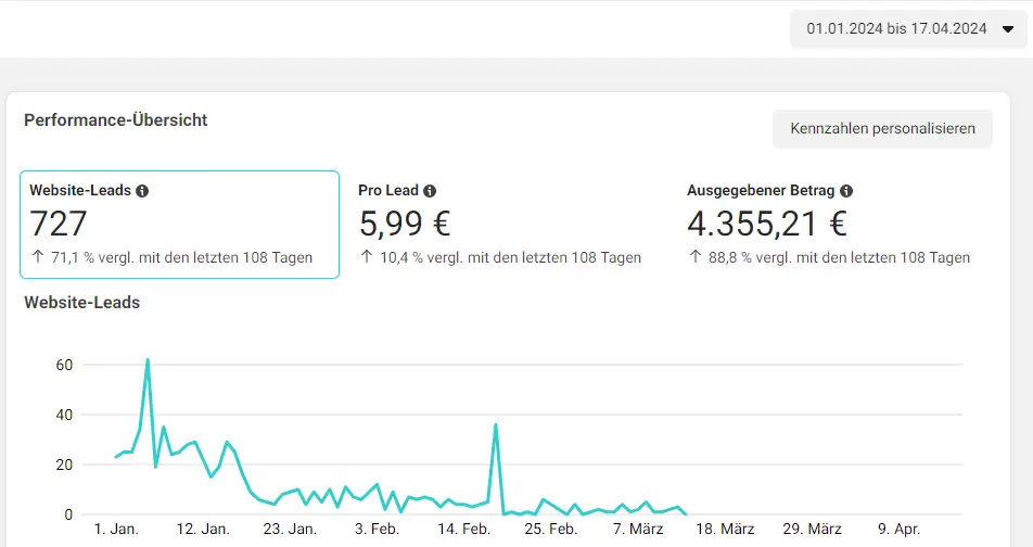Finest Audience by Dawid Przybylski Finest Audience - Mehr Gewinn durch ansprechende Online-Werbung auf Facebook, Instagram, YouTube und Google!