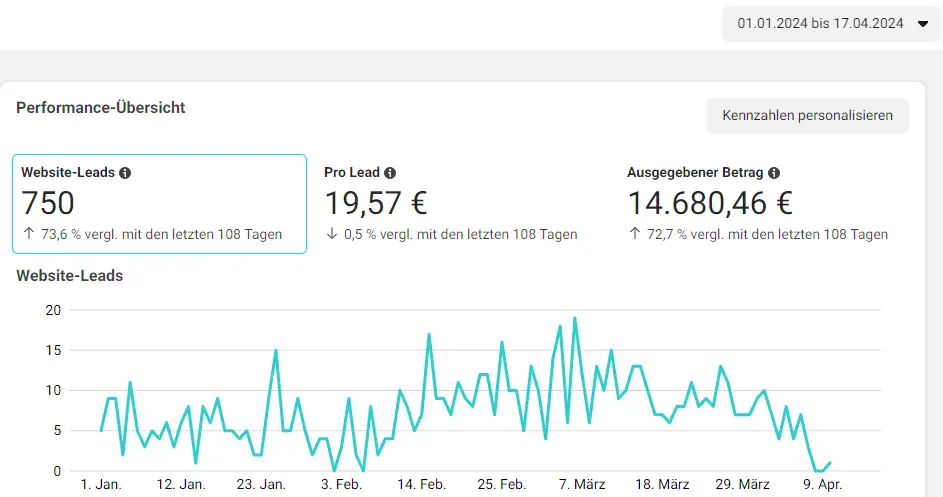 Finest Audience by Dawid Przybylski Finest Audience - Mehr Gewinn durch ansprechende Online-Werbung auf Facebook, Instagram, YouTube und Google!