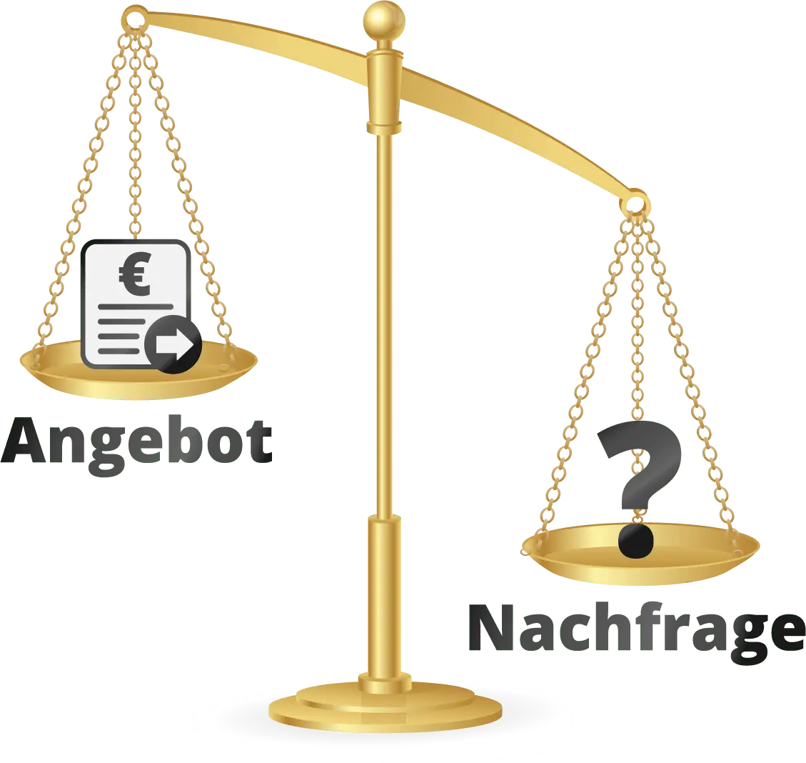 Finest Audience by Dawid Przybylski Finest Audience - Mehr Gewinn durch ansprechende Online-Werbung auf Facebook, Instagram, YouTube und Google!