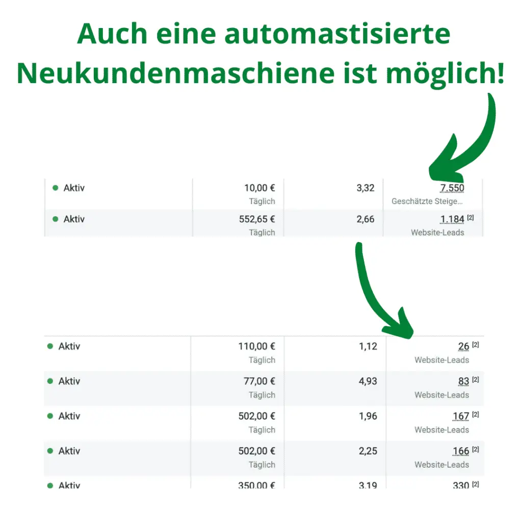 Finest Audience by Dawid Przybylski Finest Audience - Mehr Gewinn durch ansprechende Online-Werbung auf Facebook, Instagram, YouTube und Google!