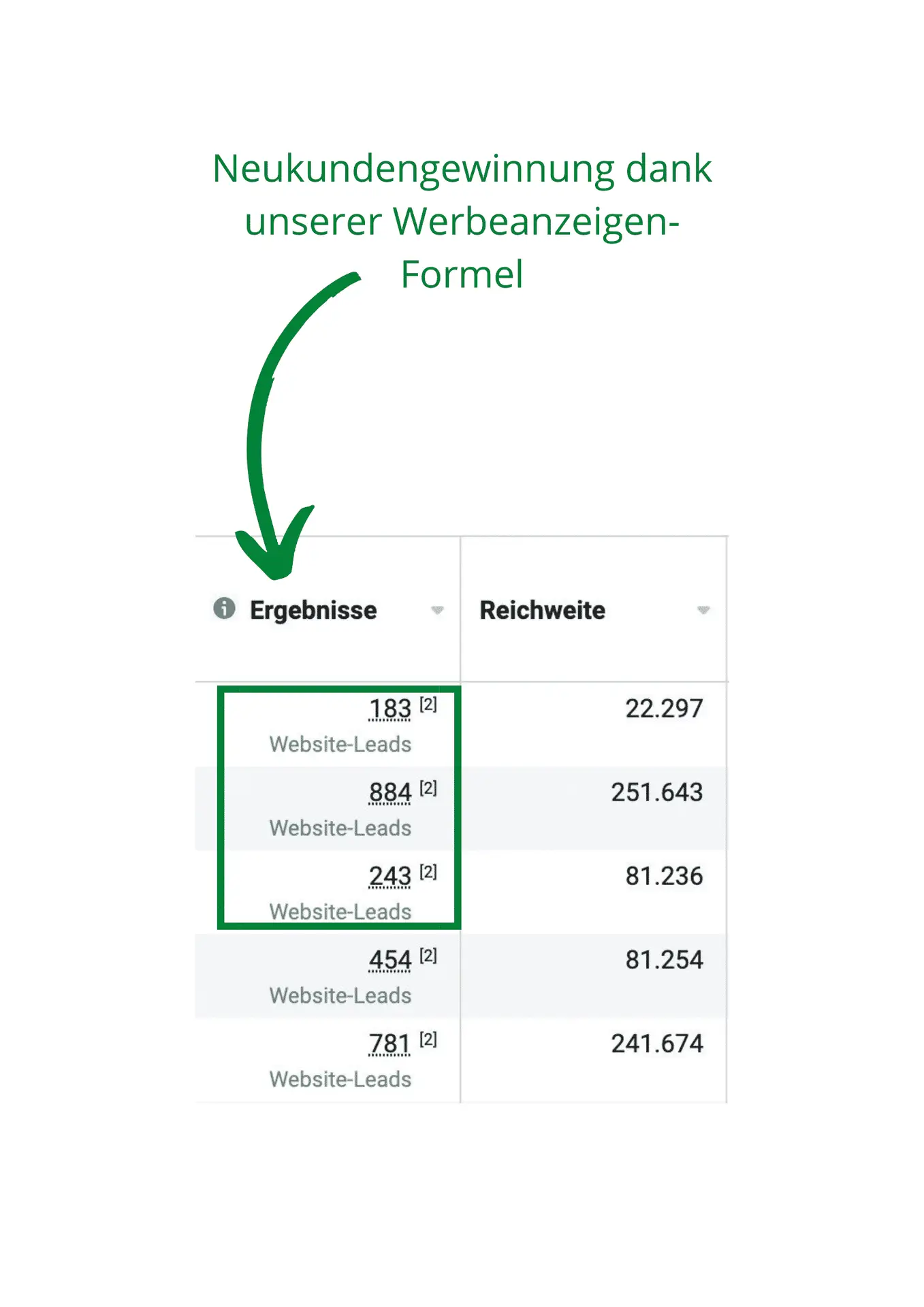 Finest Audience by Dawid Przybylski Finest Audience - Mehr Gewinn durch ansprechende Online-Werbung auf Facebook, Instagram, YouTube und Google!
