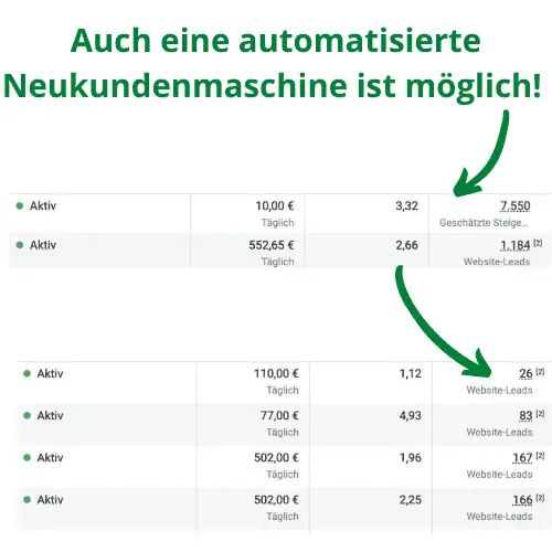 Finest Audience by Dawid Przybylski Finest Audience - Mehr Gewinn durch ansprechende Online-Werbung auf Facebook, Instagram, YouTube und Google!