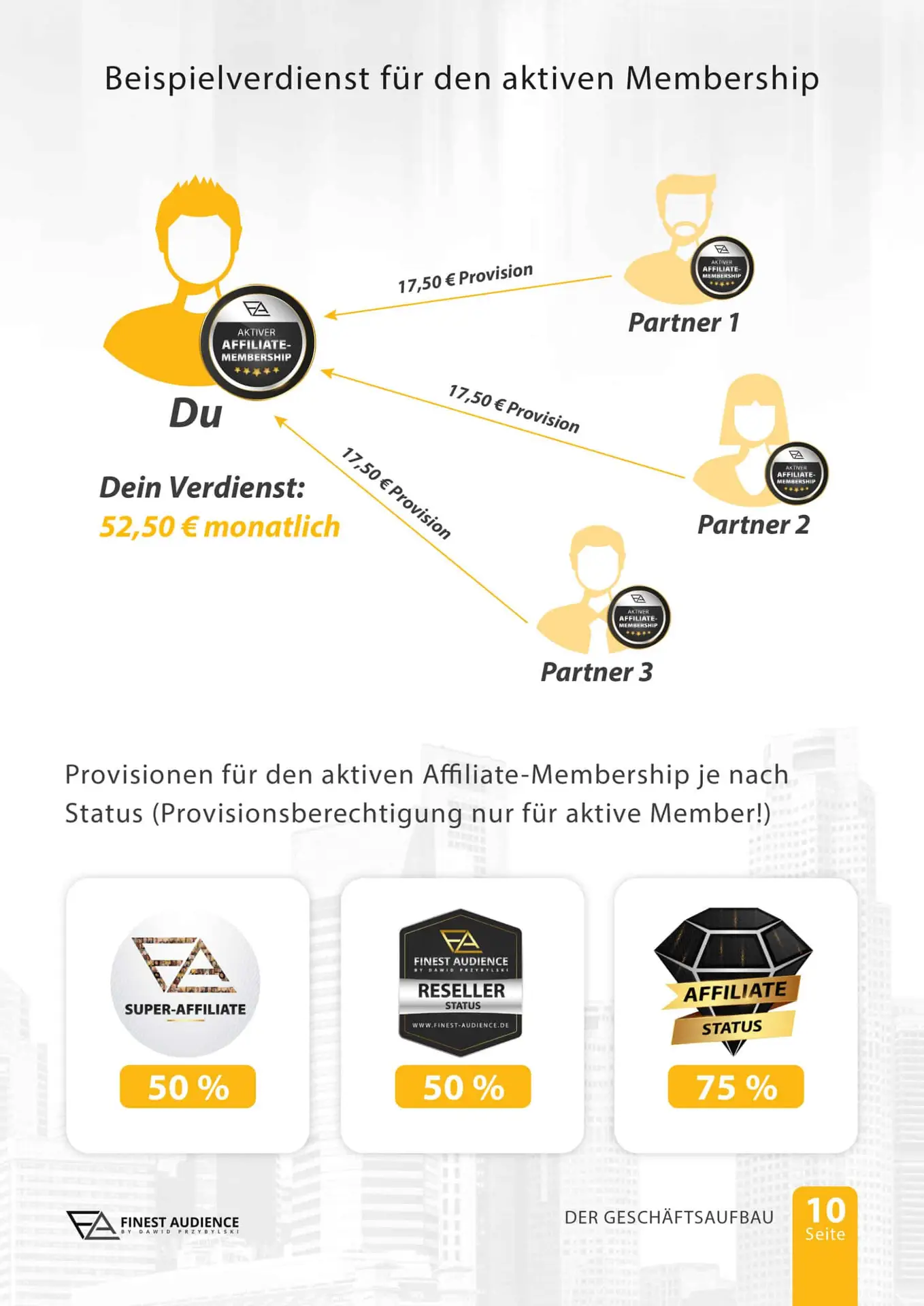 Finest Audience by Dawid Przybylski Finest Audience - Mehr Gewinn durch ansprechende Online-Werbung auf Facebook, Instagram, YouTube und Google!