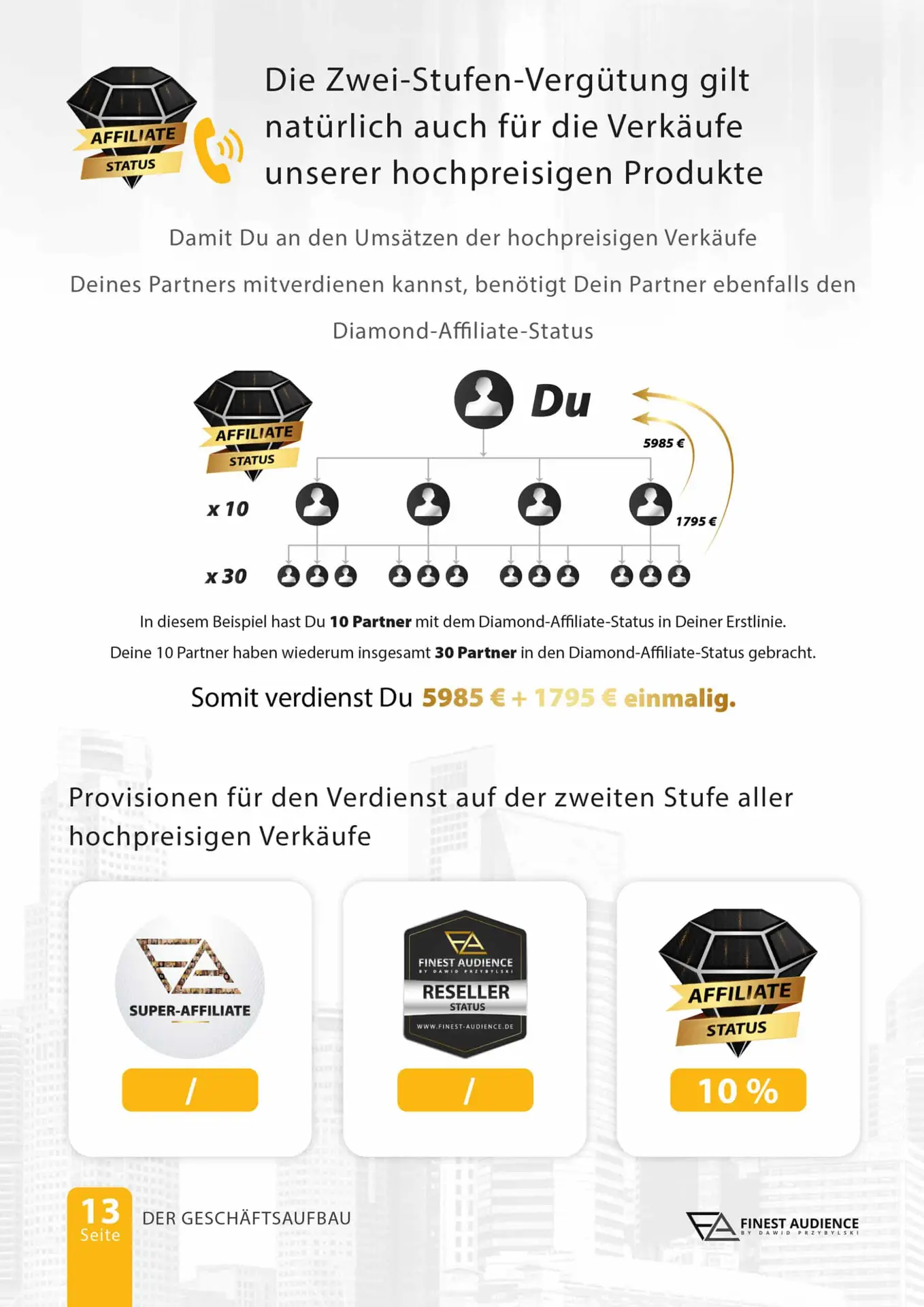 Finest Audience by Dawid Przybylski Finest Audience - Mehr Gewinn durch ansprechende Online-Werbung auf Facebook, Instagram, YouTube und Google!