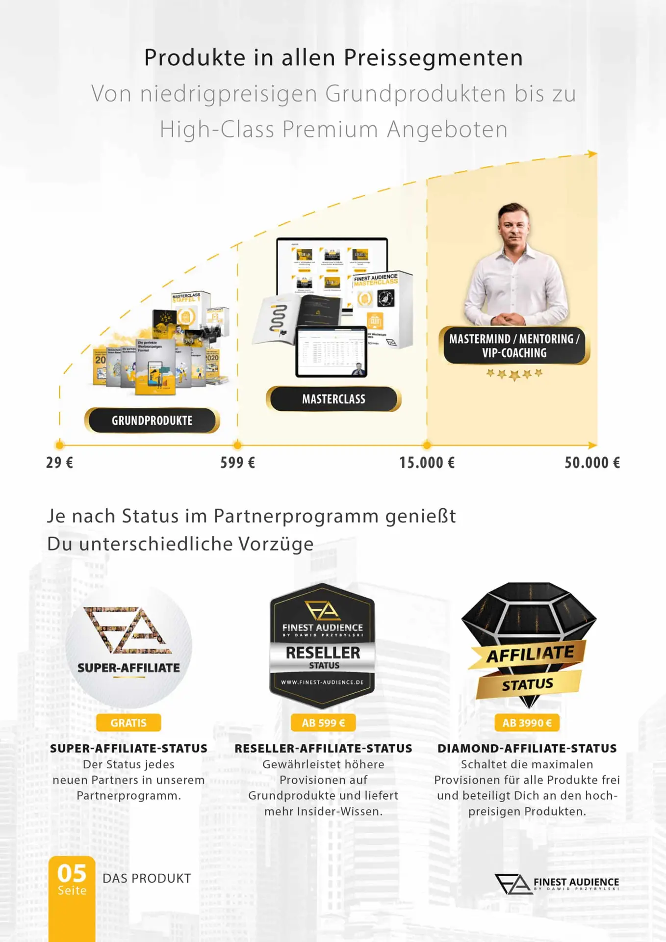 Finest Audience by Dawid Przybylski Finest Audience - Mehr Gewinn durch ansprechende Online-Werbung auf Facebook, Instagram, YouTube und Google!