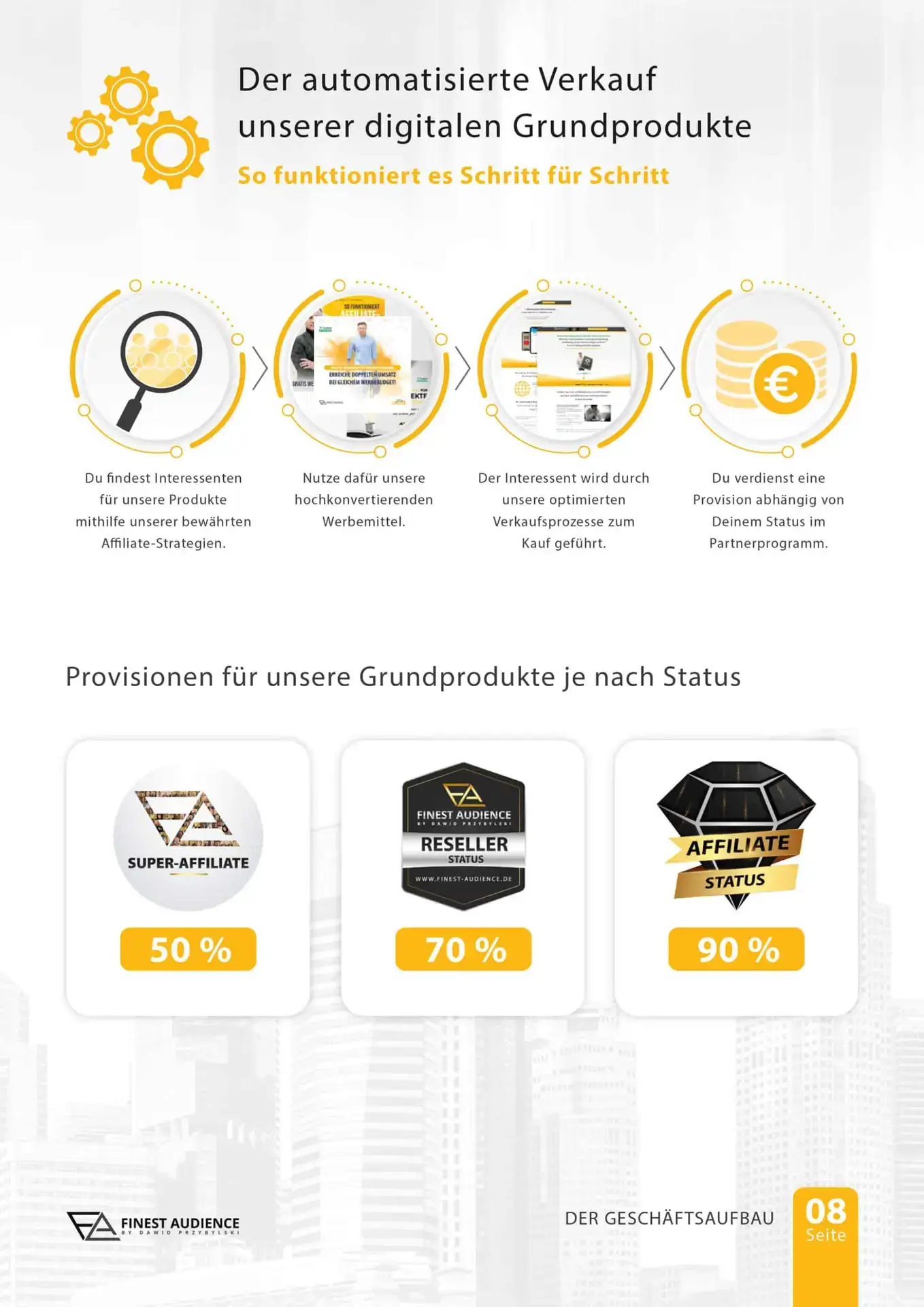 Finest Audience by Dawid Przybylski Finest Audience - Mehr Gewinn durch ansprechende Online-Werbung auf Facebook, Instagram, YouTube und Google!