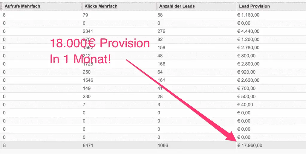 Finest Audience by Dawid Przybylski Finest Audience - Mehr Gewinn durch ansprechende Online-Werbung auf Facebook, Instagram, YouTube und Google!