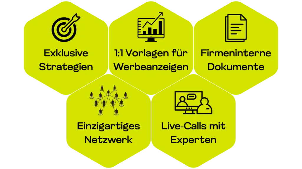 Finest Audience by Dawid Przybylski Finest Audience - Mehr Gewinn durch ansprechende Online-Werbung auf Facebook, Instagram, YouTube und Google!