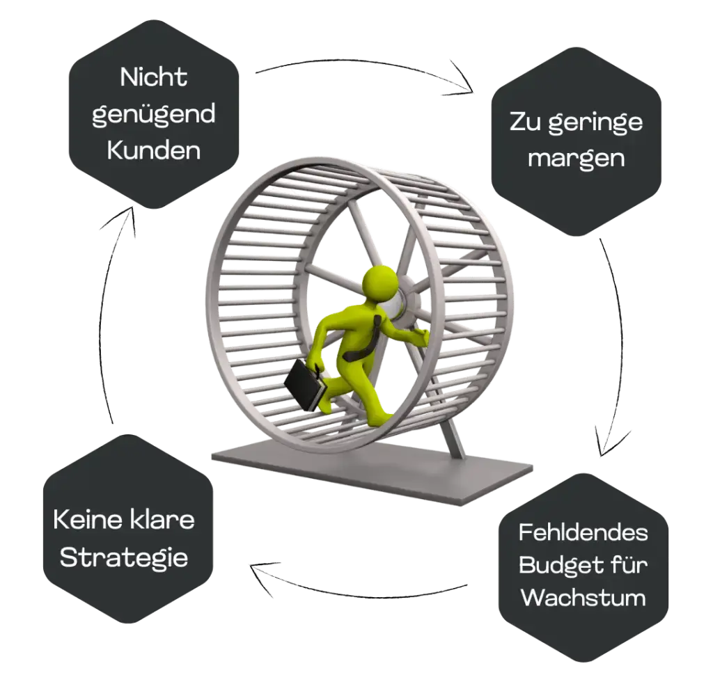 Finest Audience by Dawid Przybylski Finest Audience - Mehr Gewinn durch ansprechende Online-Werbung auf Facebook, Instagram, YouTube und Google!
